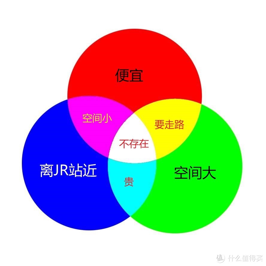 零日语玩日本：初到东京住哪里？东京快捷酒店区域推荐